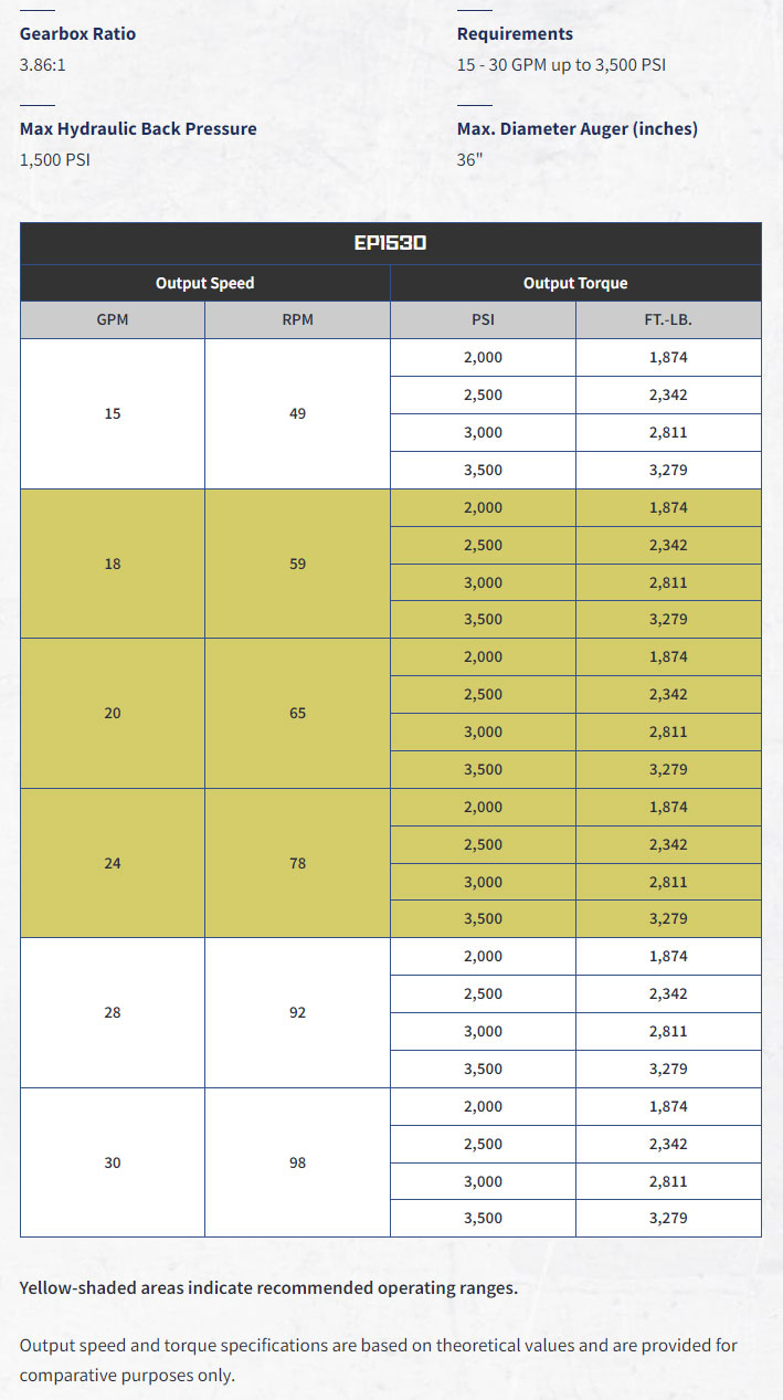 Danuser EP 1530 Specifications