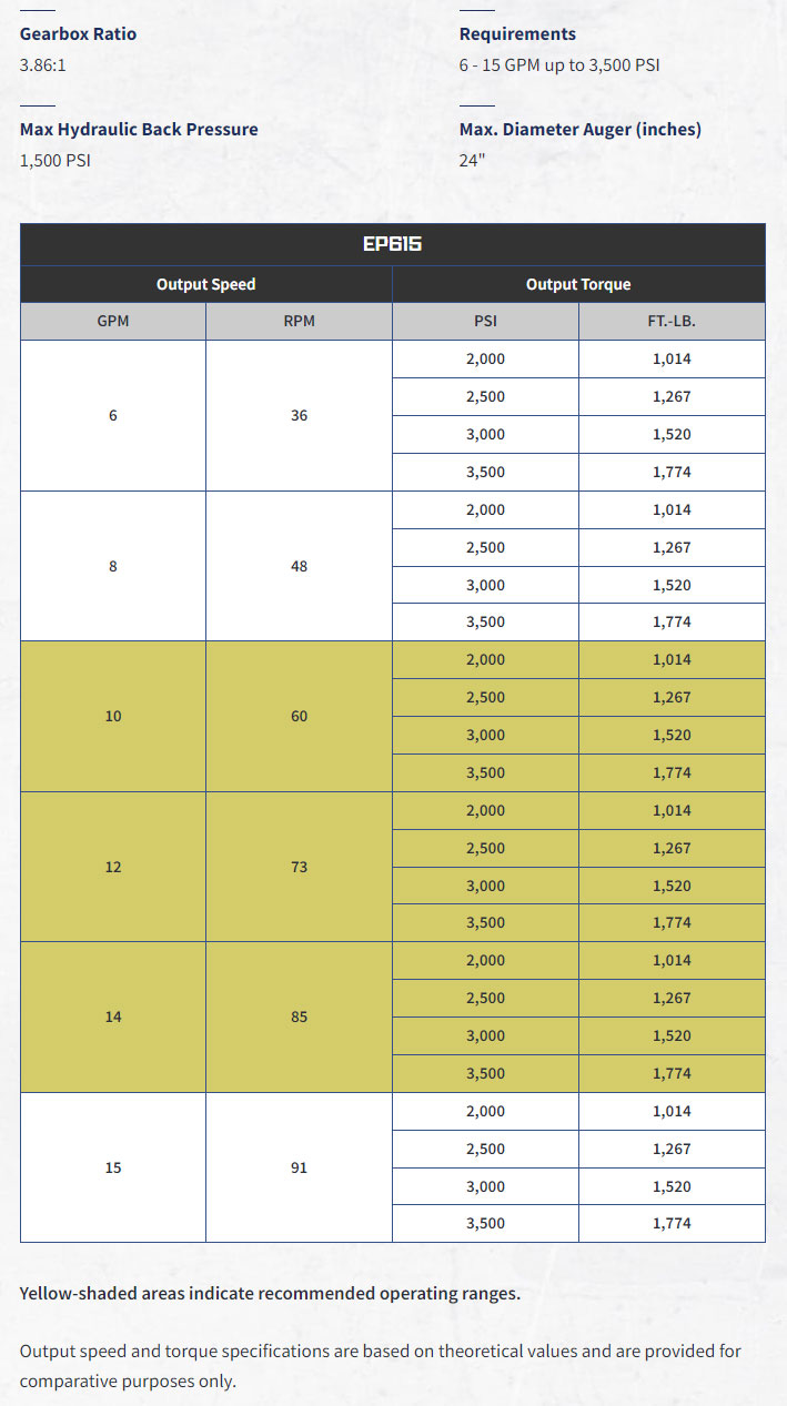 Danuser EP 615 Specifications