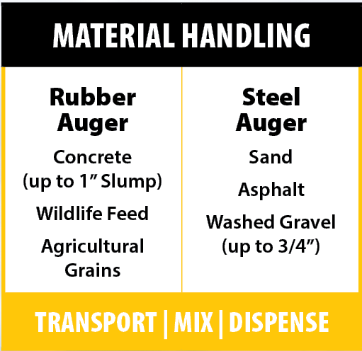 Material Handling Table